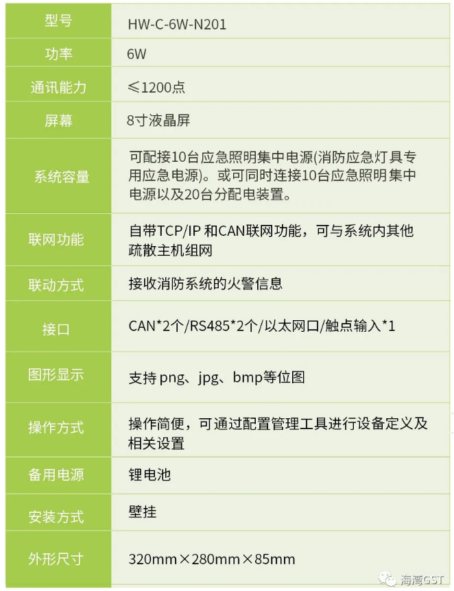 黑龙江黑龙江海湾消防HW-C-6W-N201壁挂式应急照明控制器技术参数