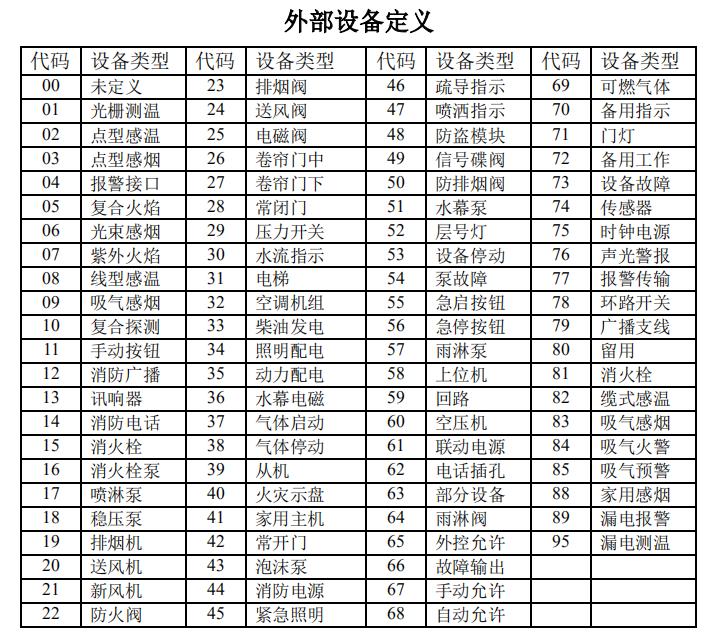 黑龙江黑龙江海湾消防高能主机设备类型代码表