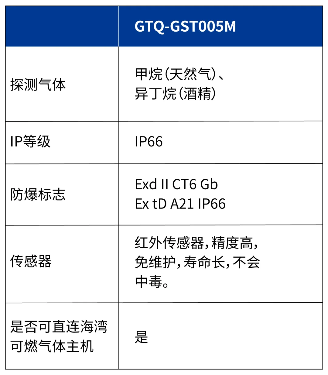 黑龙江海湾GTQ-GST005M  工业及商业用途可燃气体探测器参数