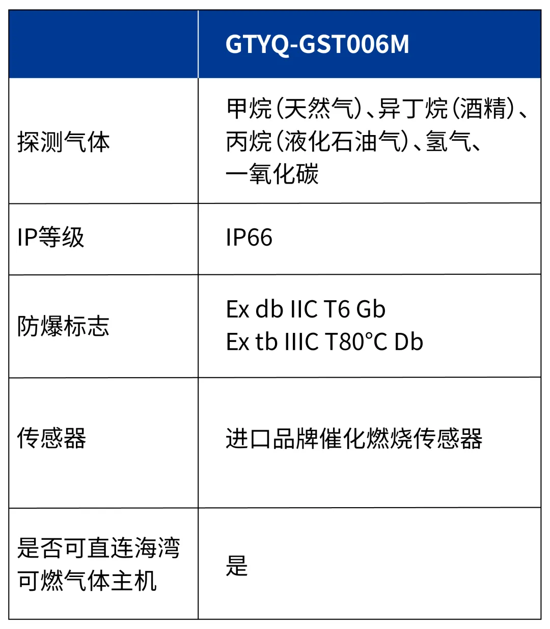 黑龙江海湾GTYQ-GST006M气体探测器参数