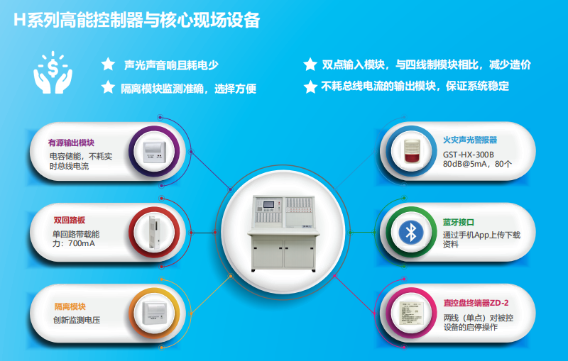 JB-QT-黑龙江GST5000H特点优势