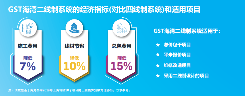 JB-QT-黑龙江GST5000H适用项目