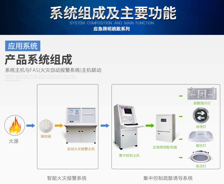 黑龙江海湾N600系列应急照明设备系统组成
