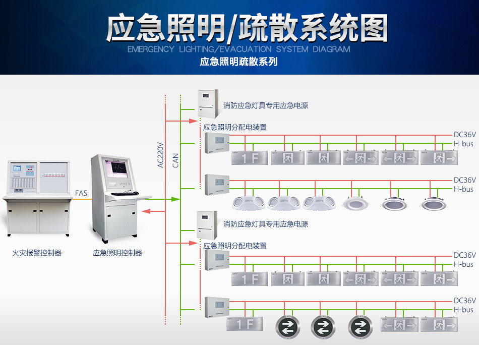 黑龙江海湾N600系列应急照明设备系统图