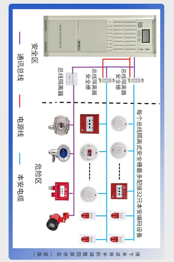 黑龙江海湾防爆产品系统接线图